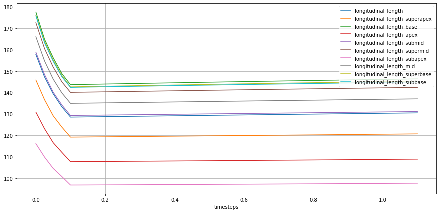 ../../_images/theory_geometrics_circumferential_length_15_2.png