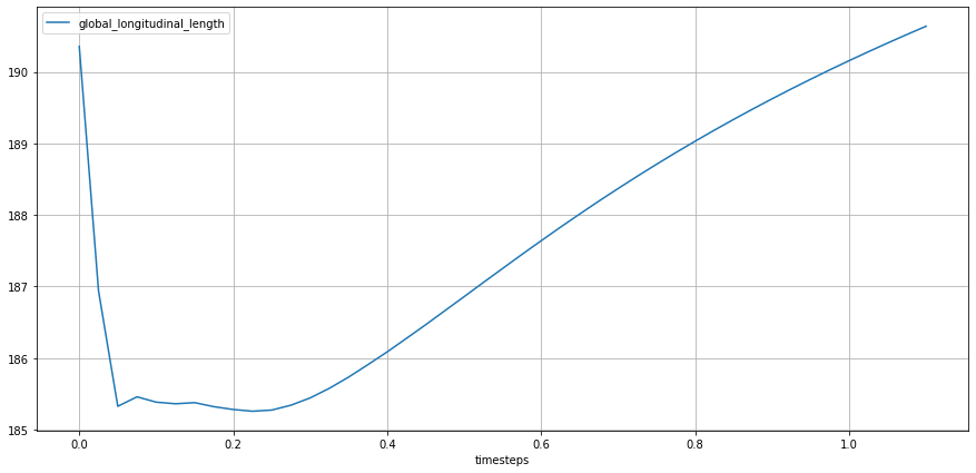 ../../_images/theory_geometrics_longitudinal_length_21_0.png