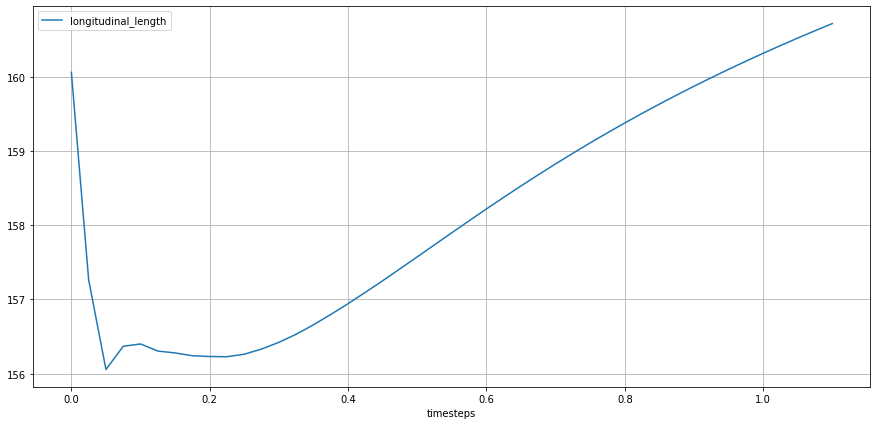 ../../_images/theory_geometrics_longitudinal_length_9_0.png