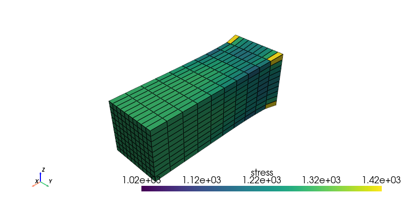 Reading results with surface loads - Febio-Python 0.2.0 documentation